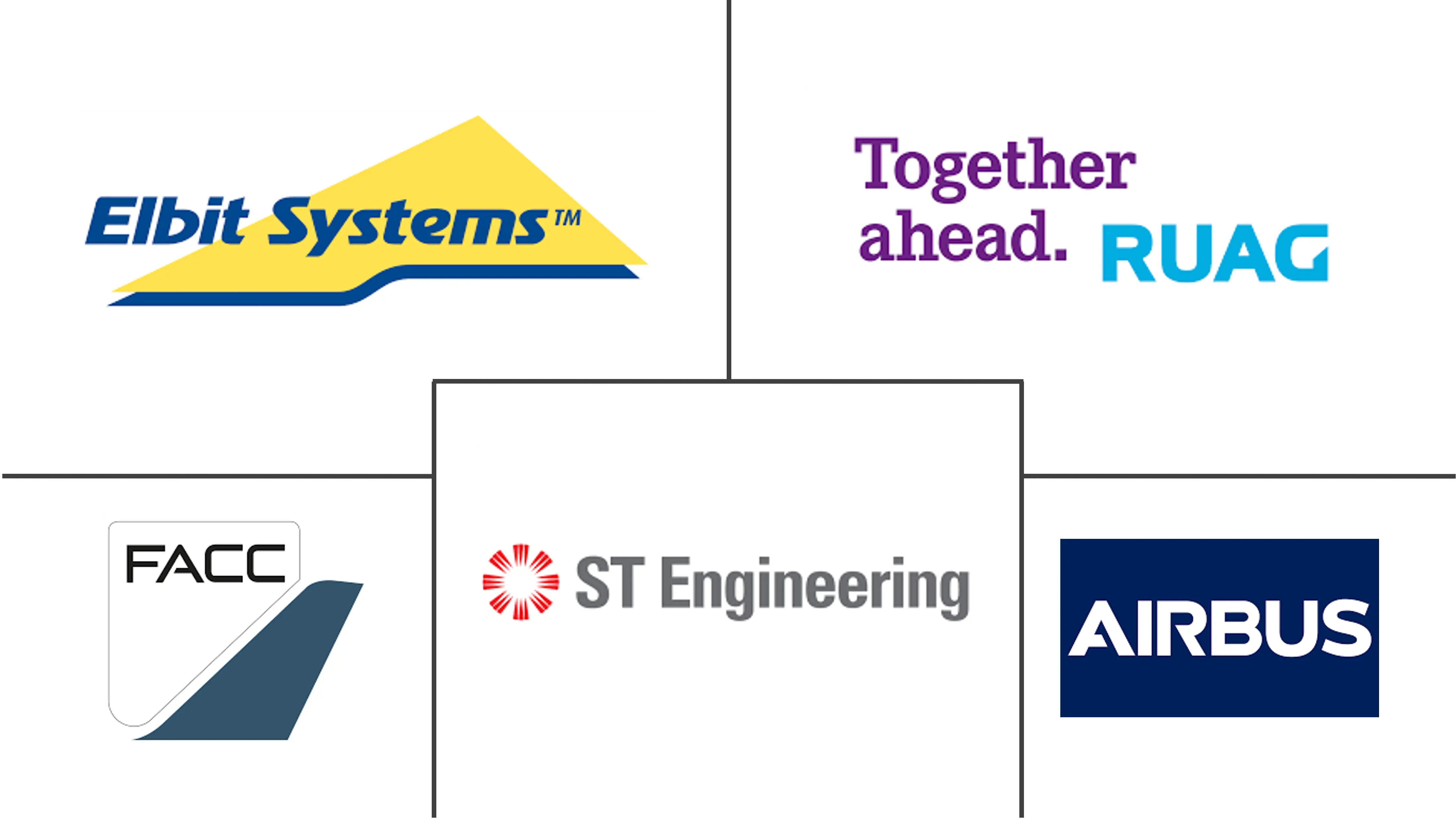 商用飞机航空结构市场规模