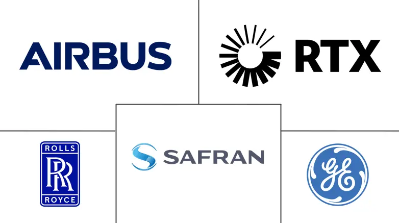 混合动力飞机市场规模和份额