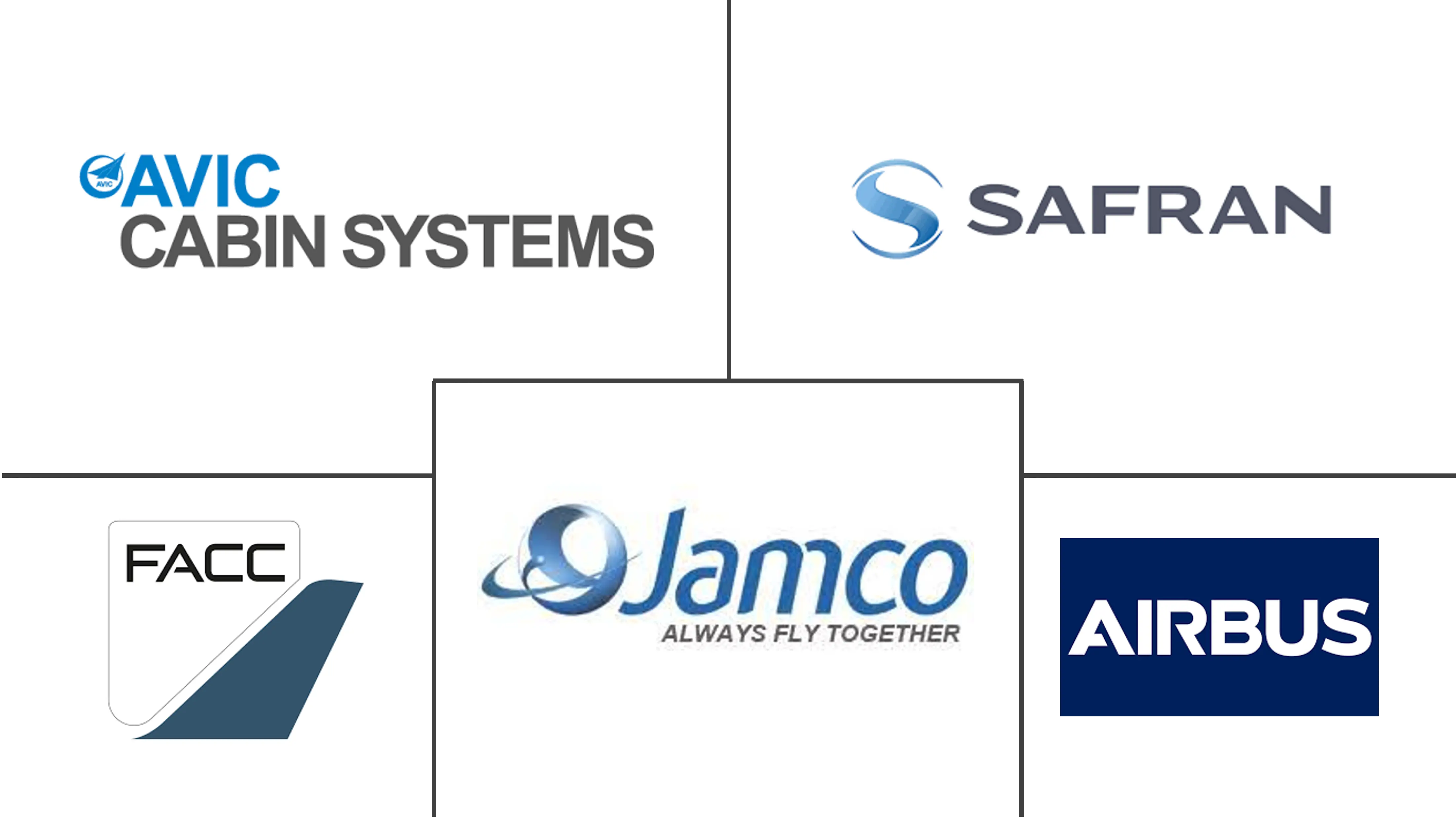 商用飞机头顶行李箱市场规模