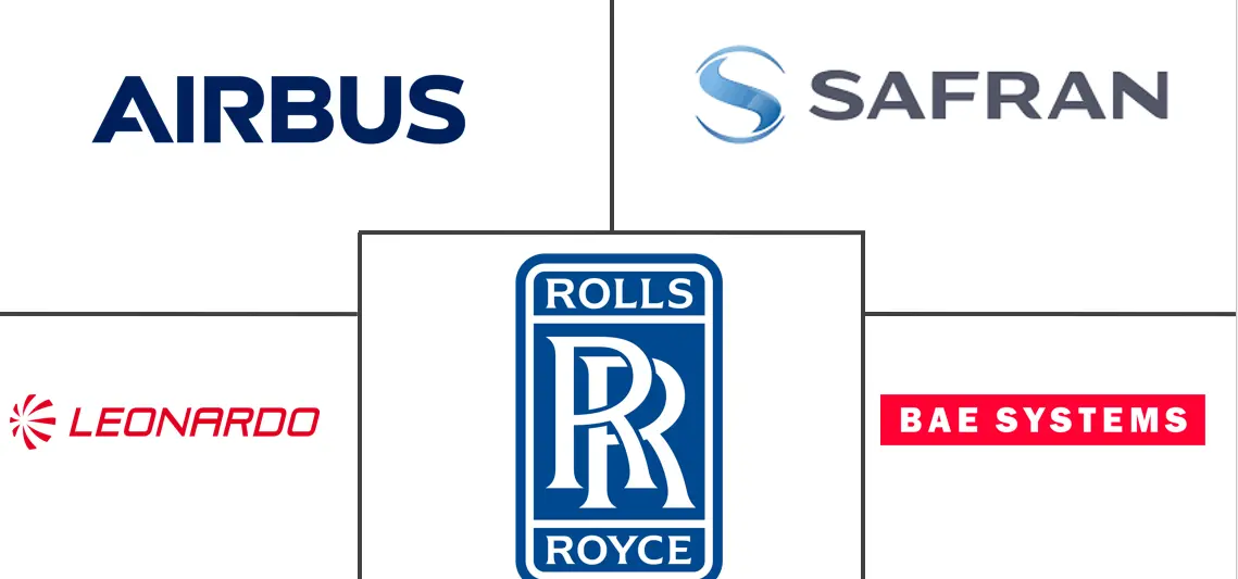 欧洲航空制造市场规模及份额