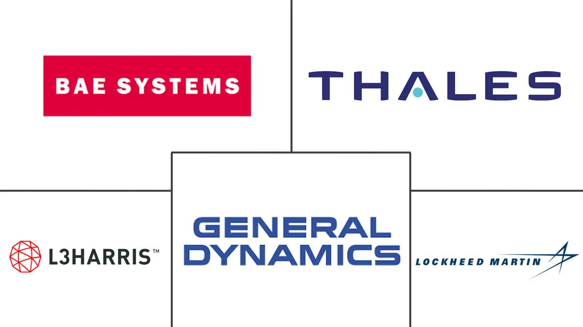 海军 ISR 市场规模