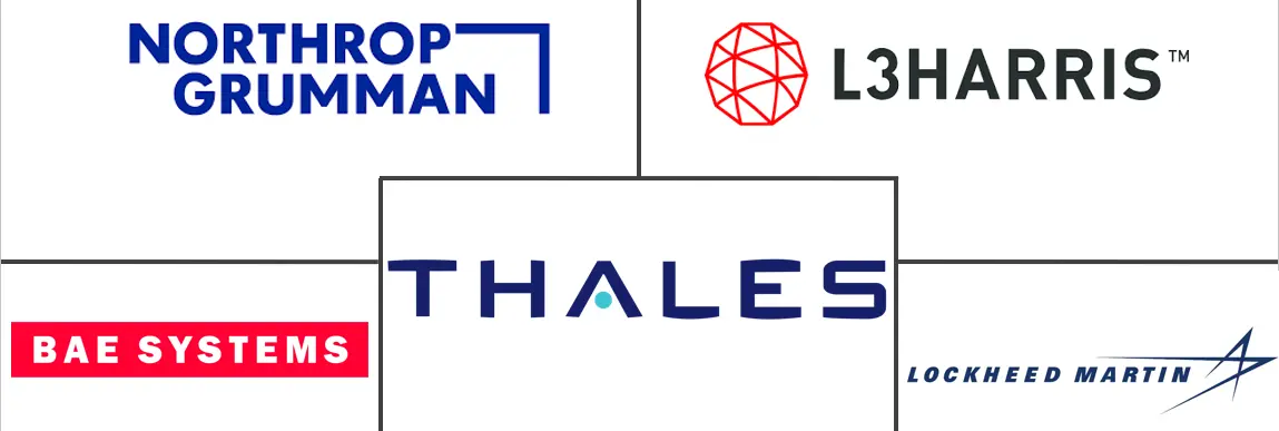 C5ISR 市场规模和份额