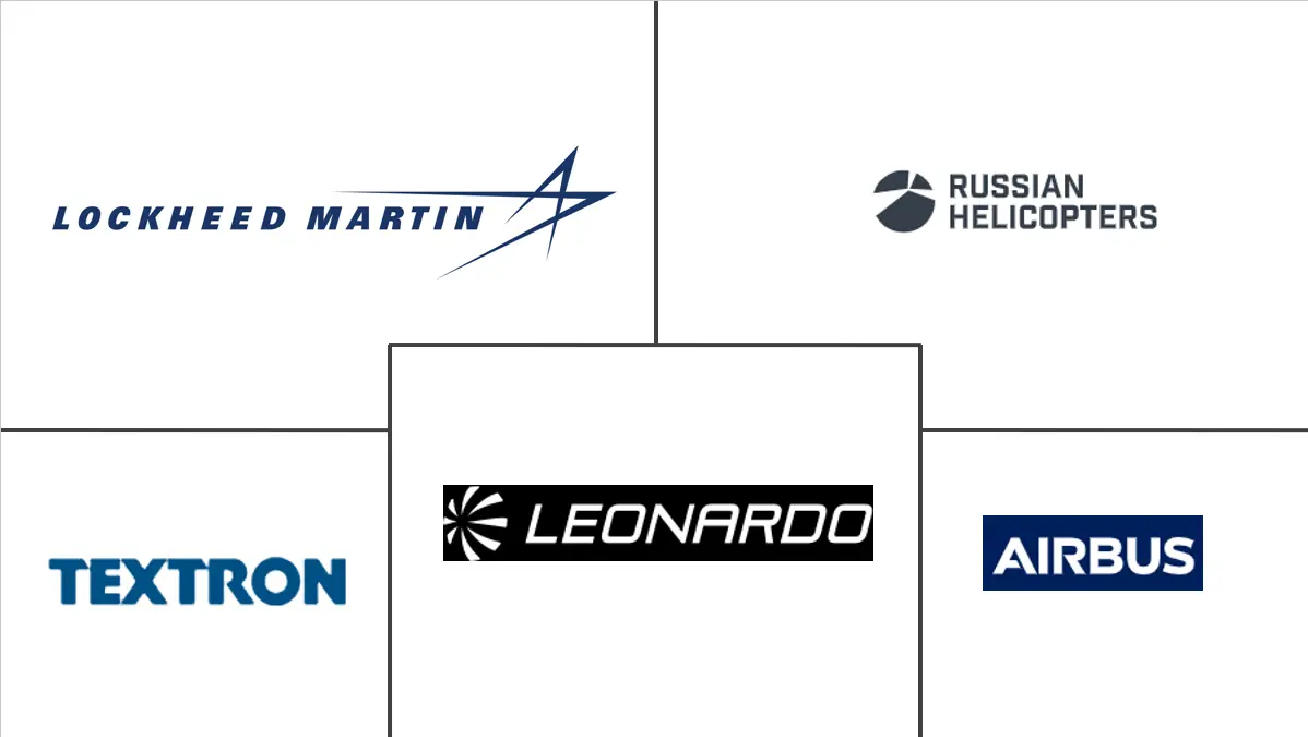 近海直升机市场规模