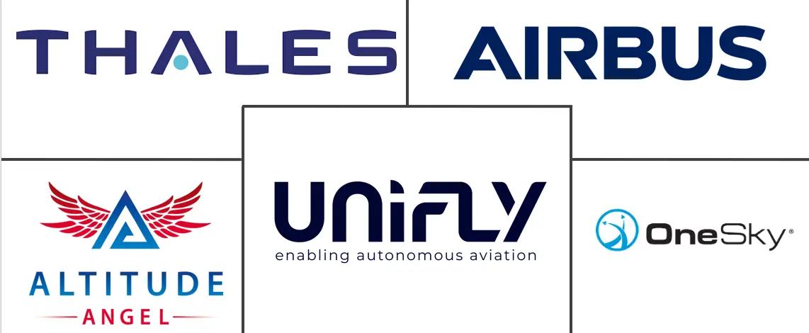 无人交通管理市场规模及份额