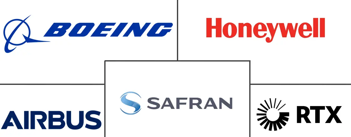 更多电动飞机市场规模和份额