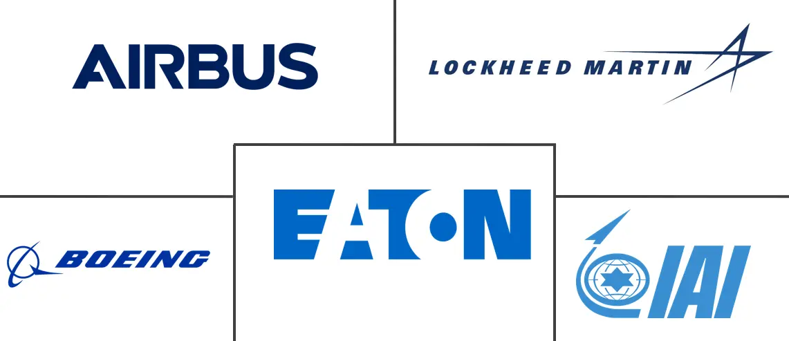 空对空加油系统市场规模及份额