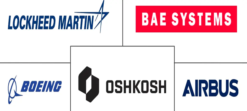 军用运输市场规模和份额