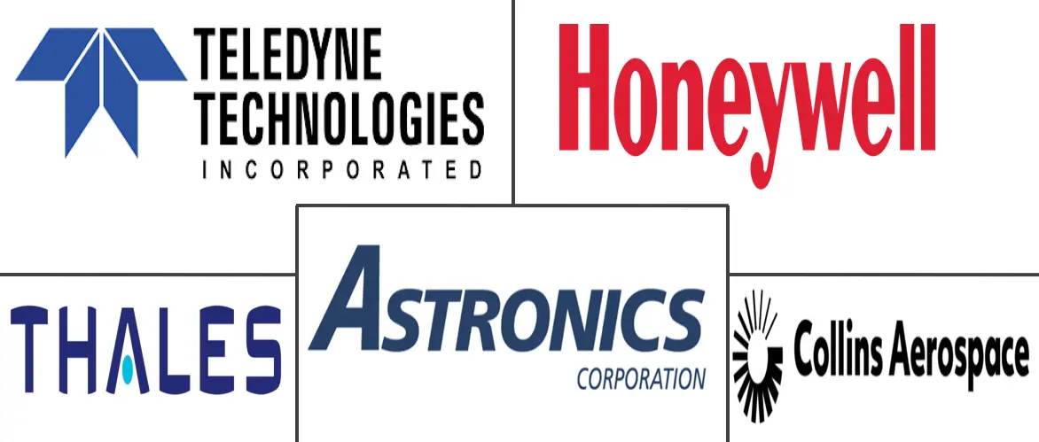 飞机接口设备市场规模和份额