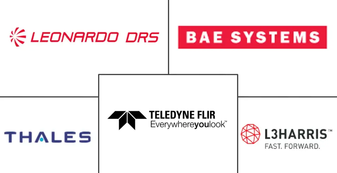 陆基军用光电和红外系统市场规模