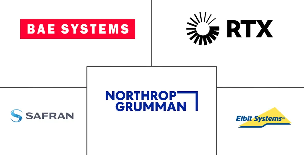 飞机救生设备市场规模