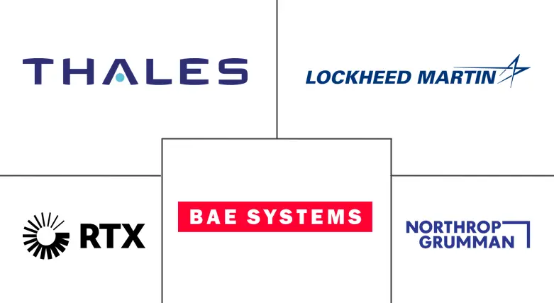 军事网络安全市场规模和份额
