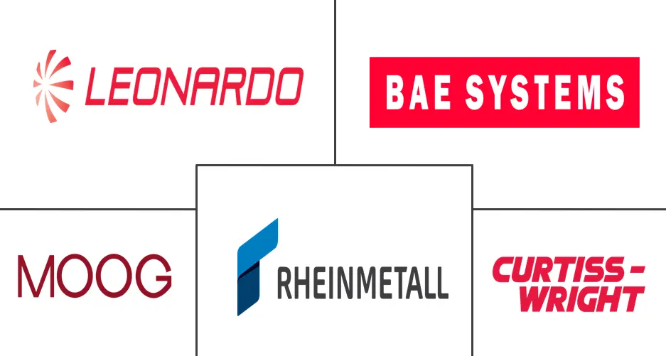 弹药处理系统市场规模和份额