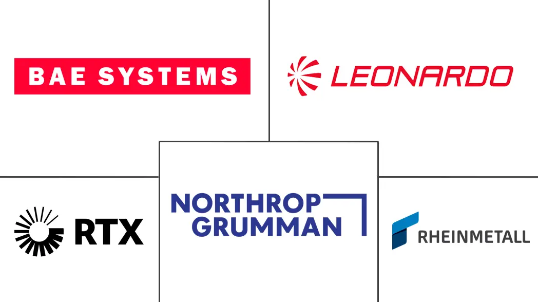 海军弹药市场规模和份额