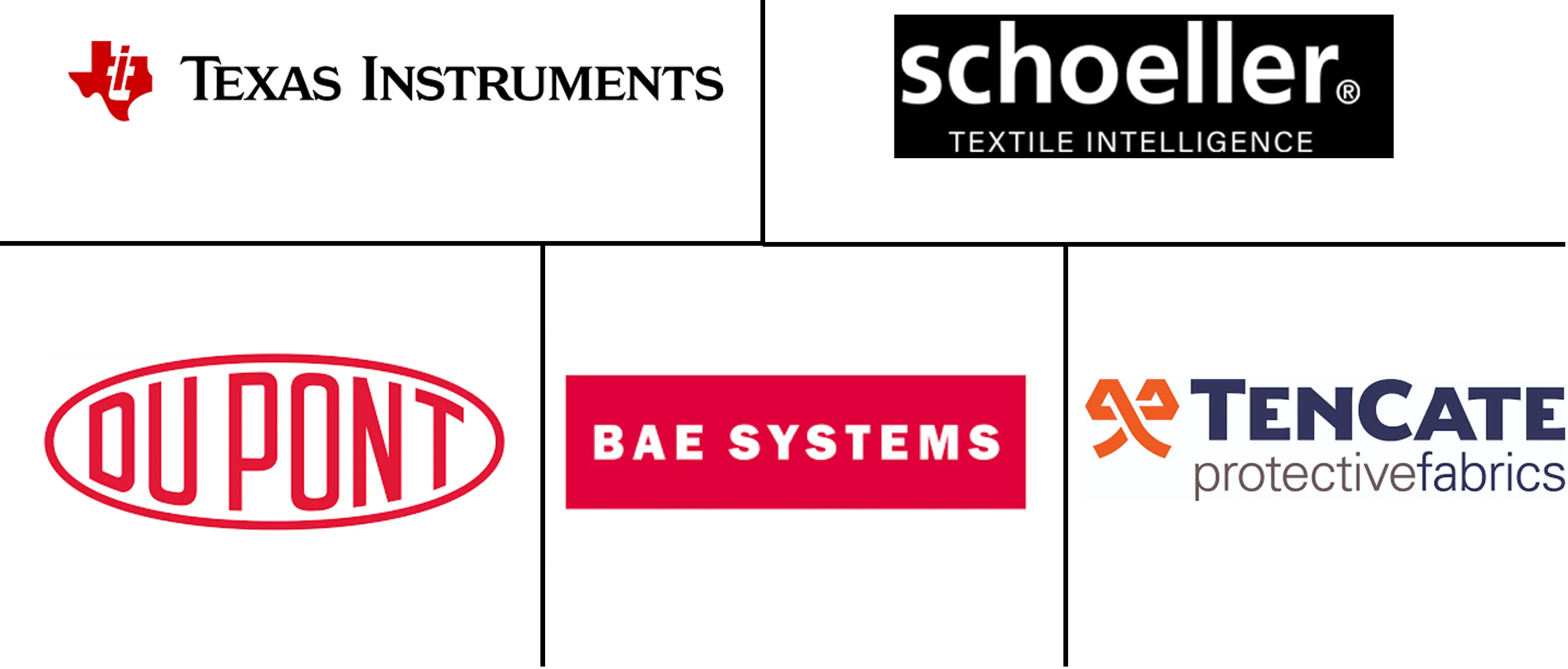 军用智能纺织品市场规模