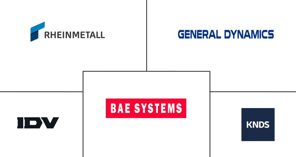 欧洲装甲战车市场规模