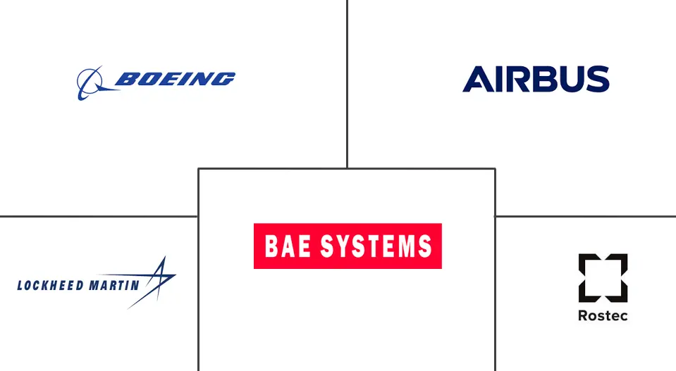 加油机市场规模