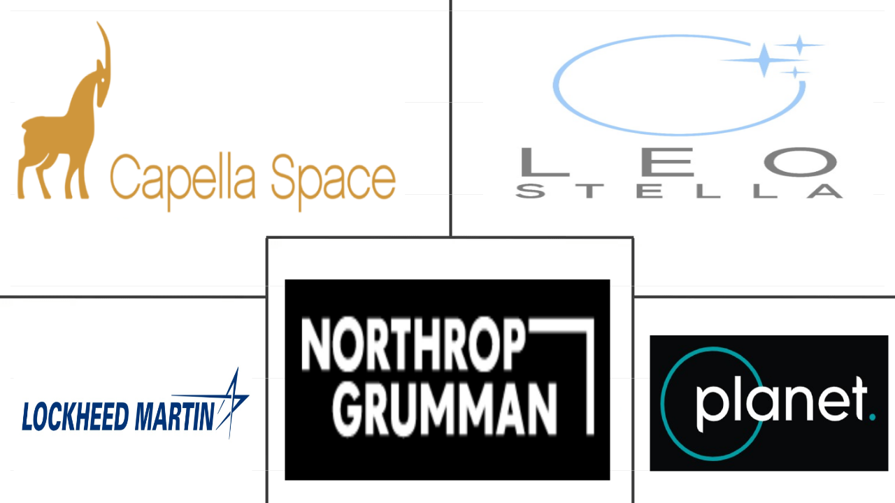 北美遥感卫星市场规模