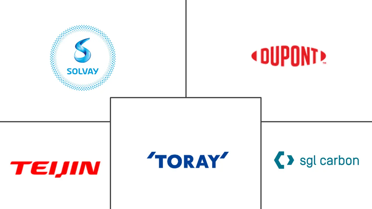 航空碳纤维市场规模