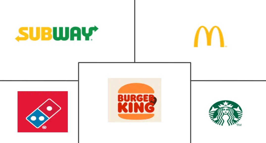 拉丁美洲机场快餐餐厅市场规模和份额分析