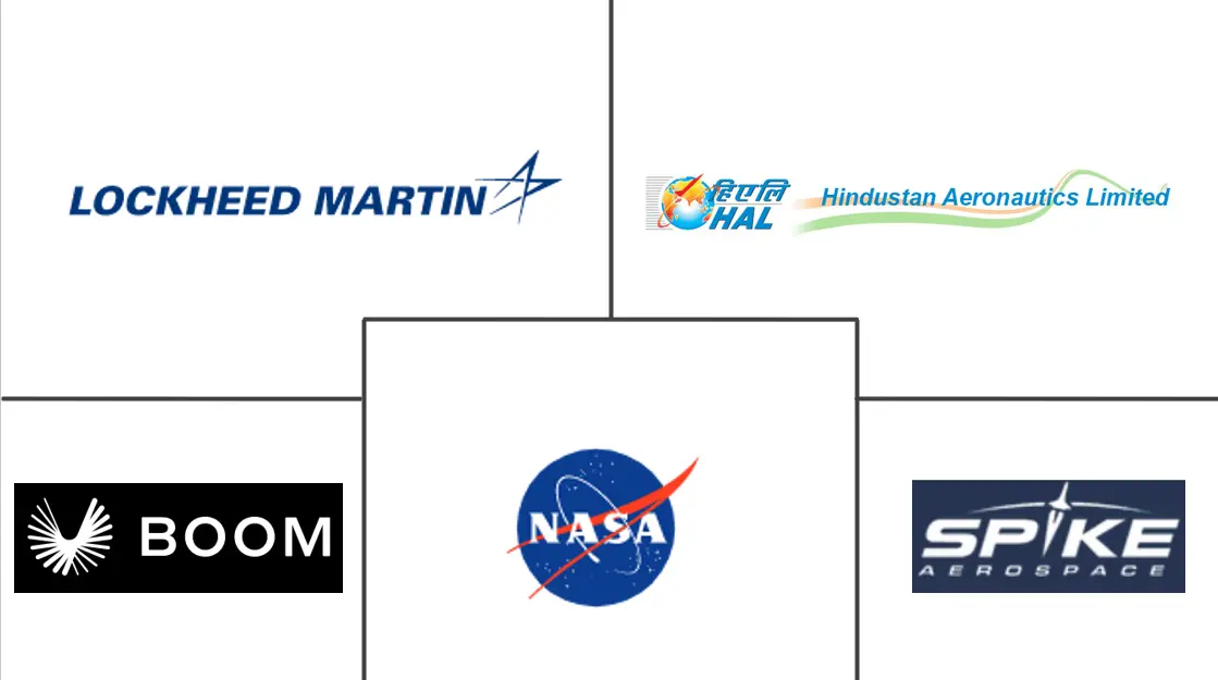 超音速喷气机市场规模