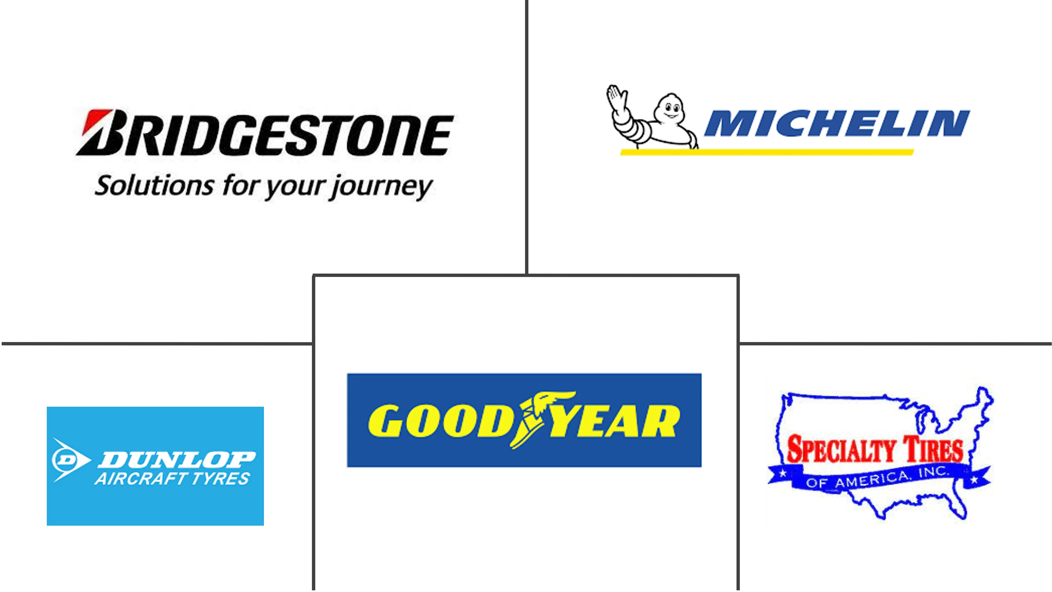 飞机轮胎市场规模