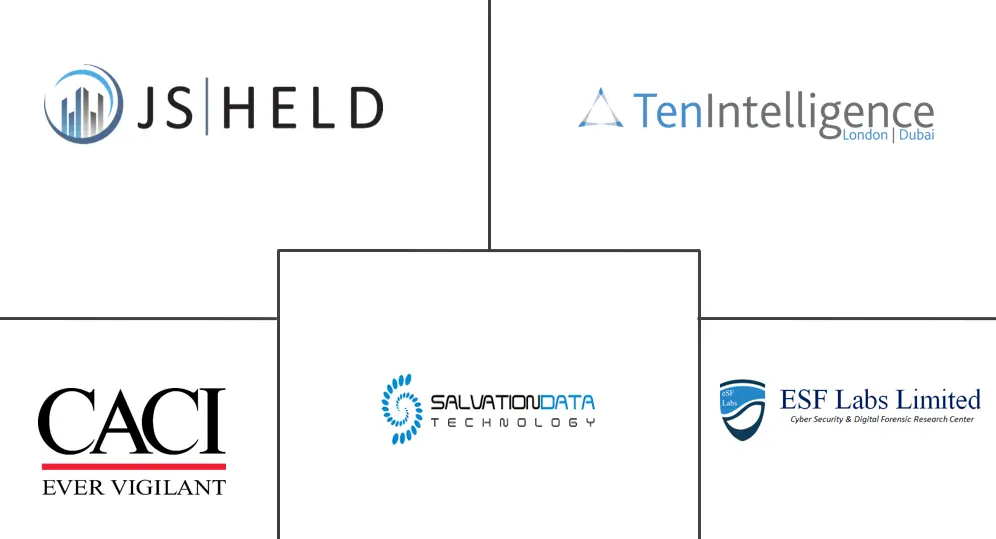 数字取证实验室即服务市场规模