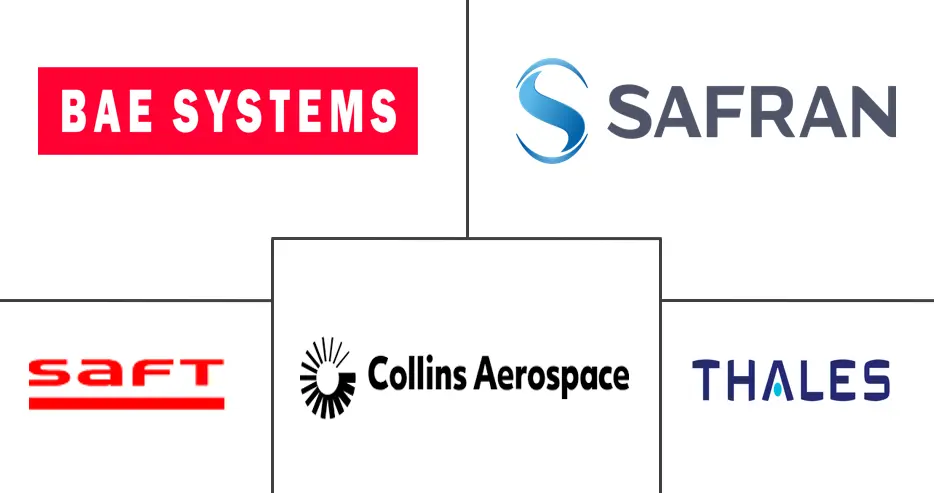 商用飞机电池管理系统市场规模和份额