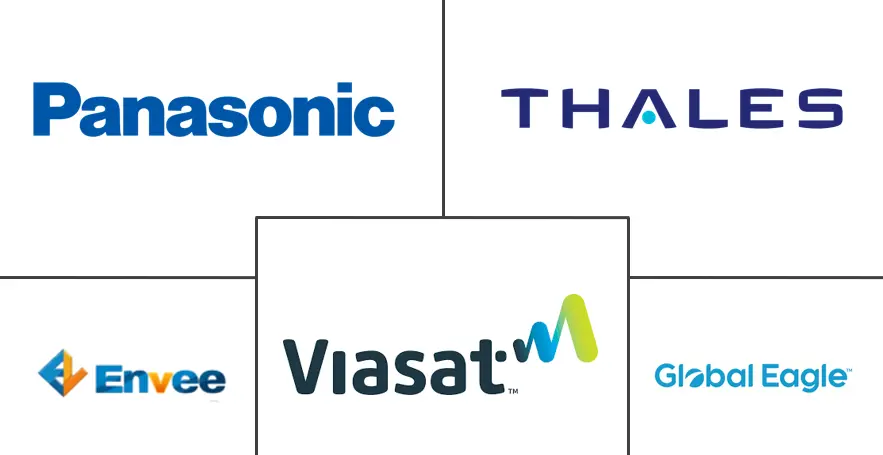 亚太地区机上娱乐和连接市场规模