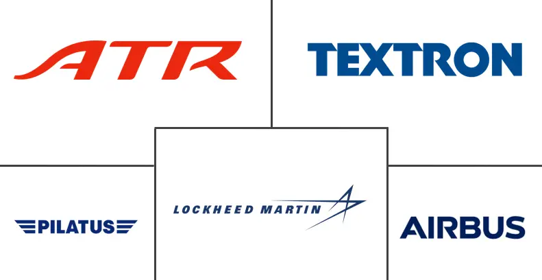 北美涡轮螺旋桨飞机市场规模