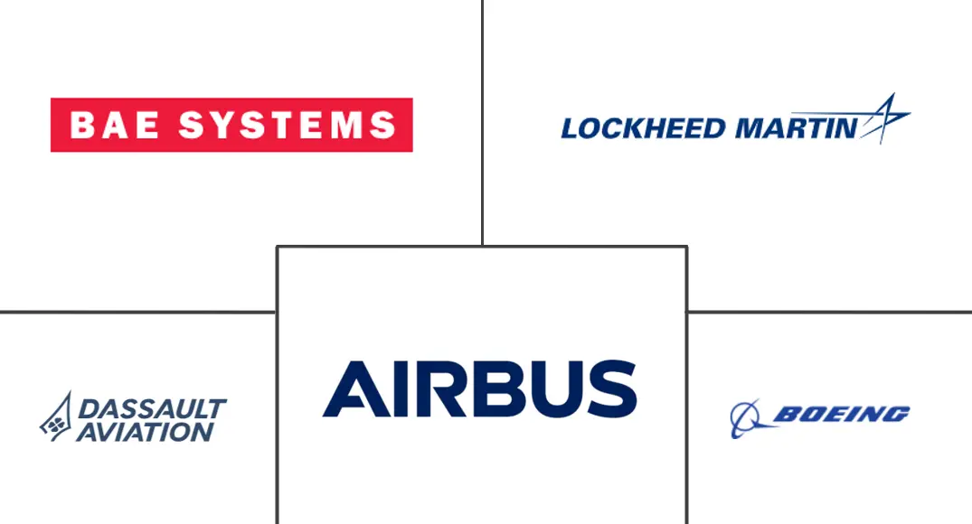 欧洲军用飞机现代化和改装市场规模和份额分析