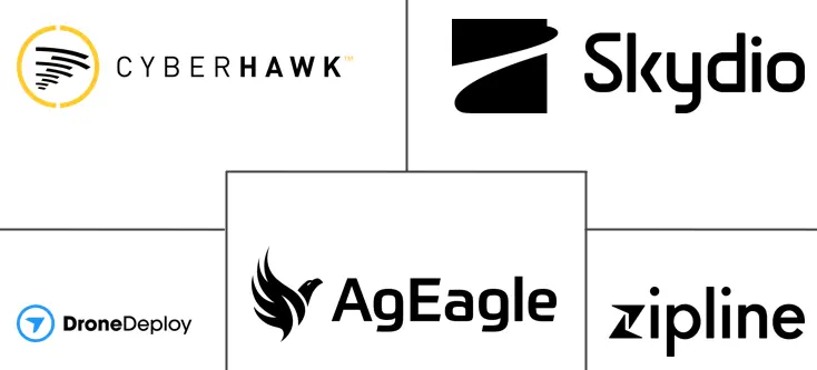 北美无人机服务市场规模和份额