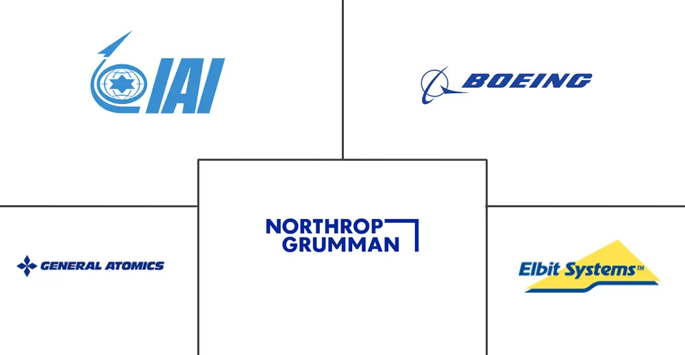 亚太地区战术无人机市场规模