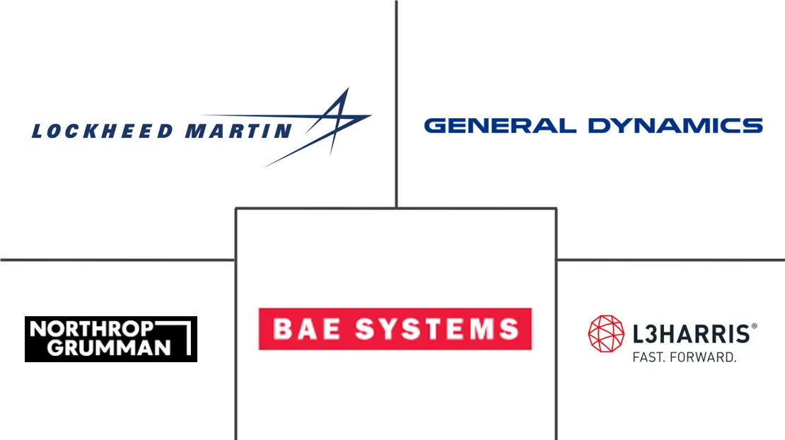 海基 C4ISR 市场规模