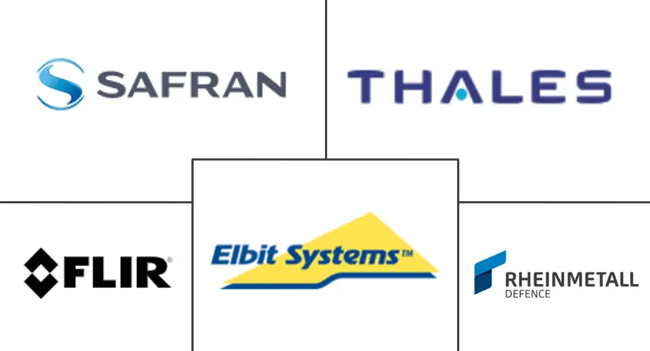 海基军用光电和红外系统市场规模