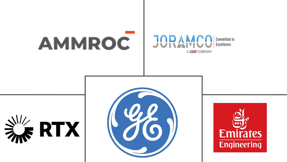 中东和非洲飞机 MRO 市场规模