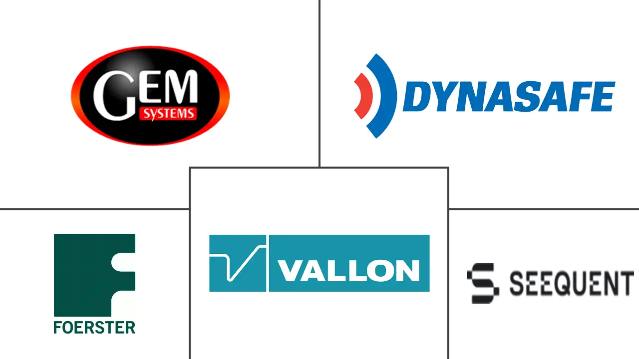 未爆弹药检测市场规模