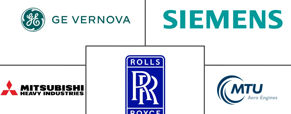 航改燃气轮机市场规模及份额