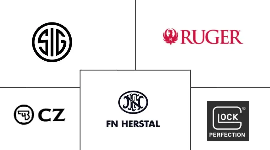 军用手枪市场规模及份额