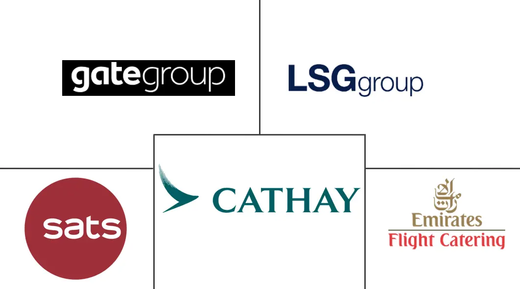 亚太地区机上餐饮服务市场规模和份额分析