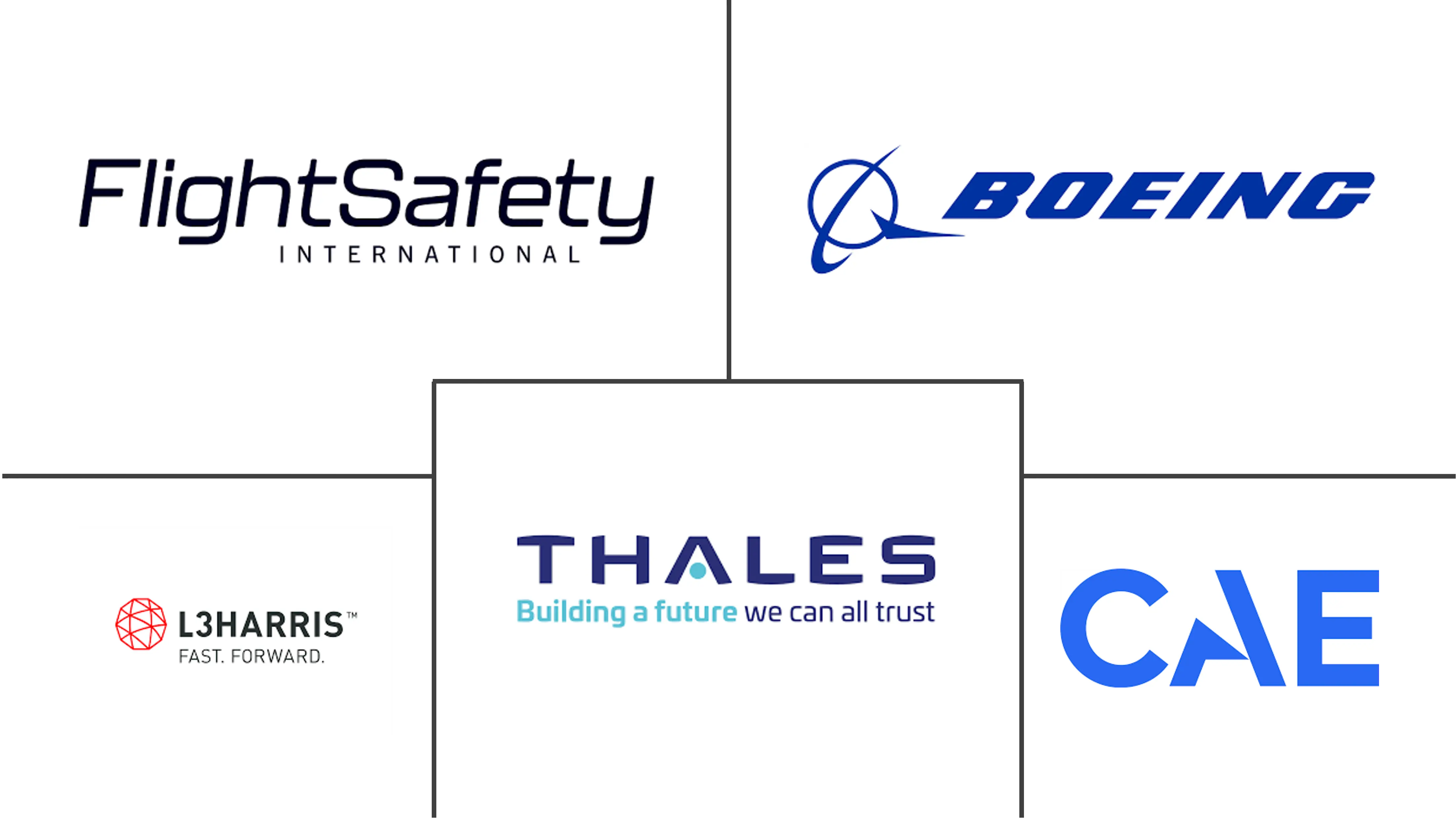 欧洲飞行训练和模拟市场规模