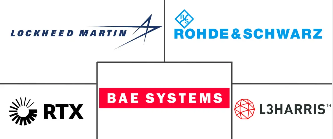 军用天线市场规模及份额