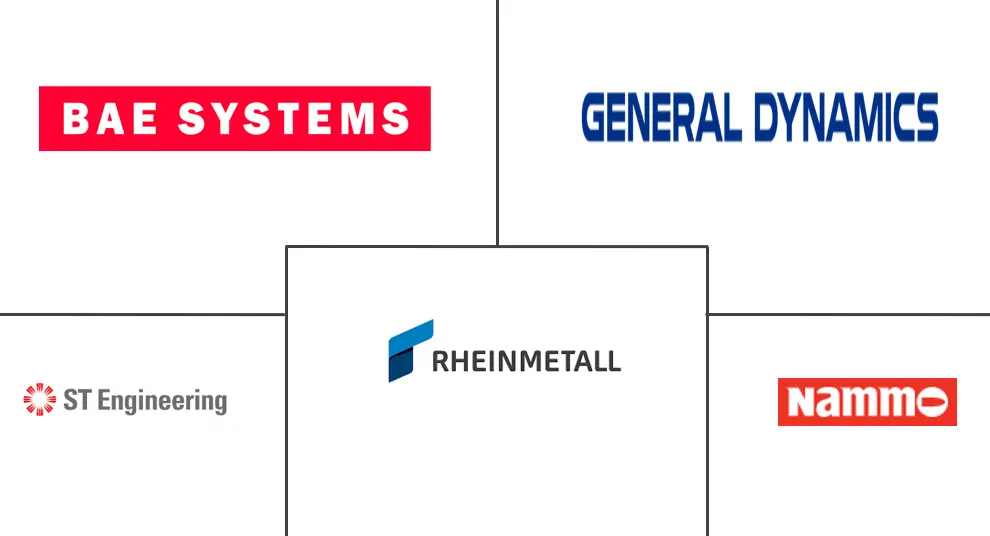 火炮弹药外壳市场规模