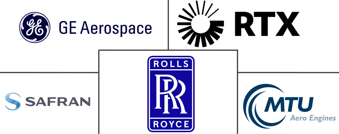 航空发动机压缩机市场规模及份额