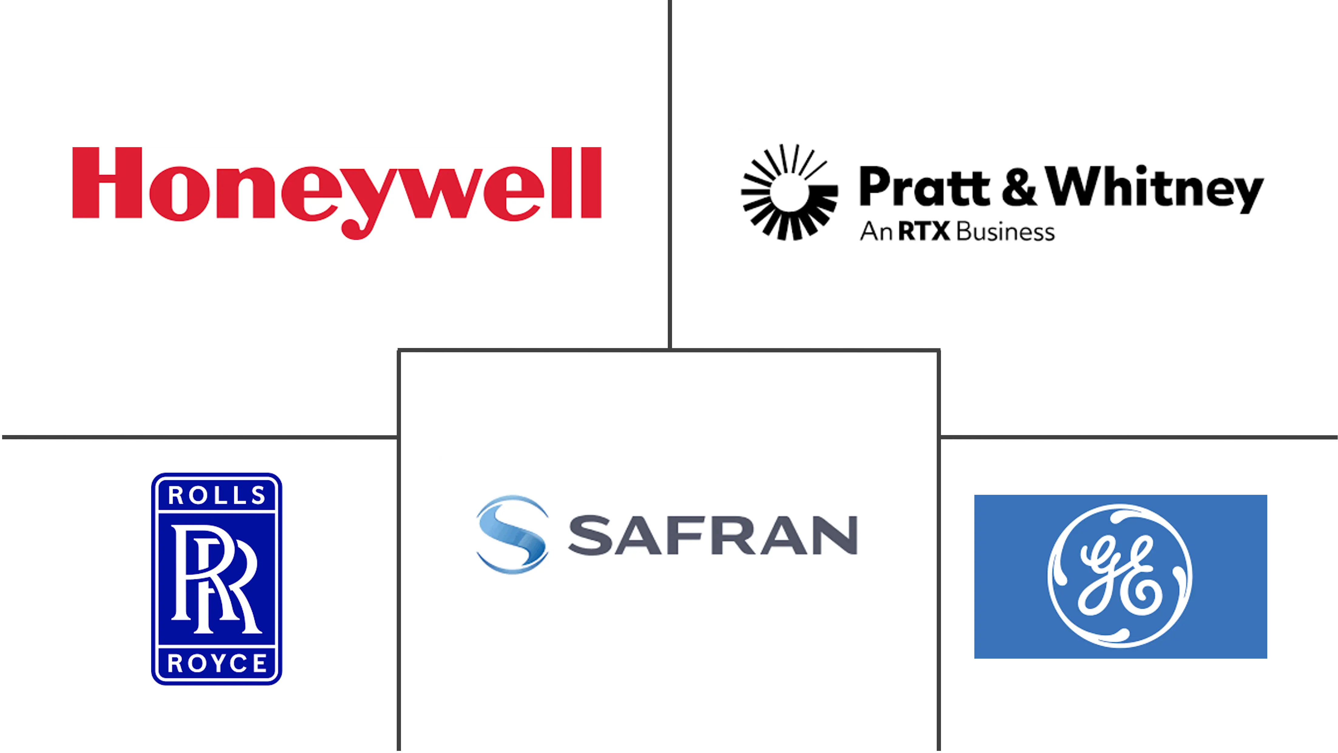 美国航空发动机市场规模