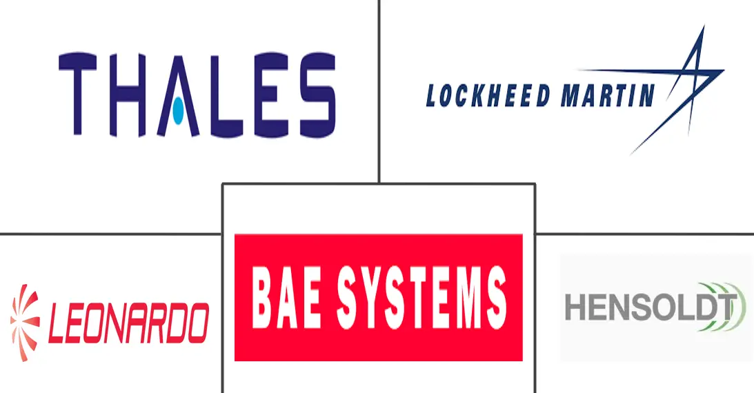 远程雷达市场规模