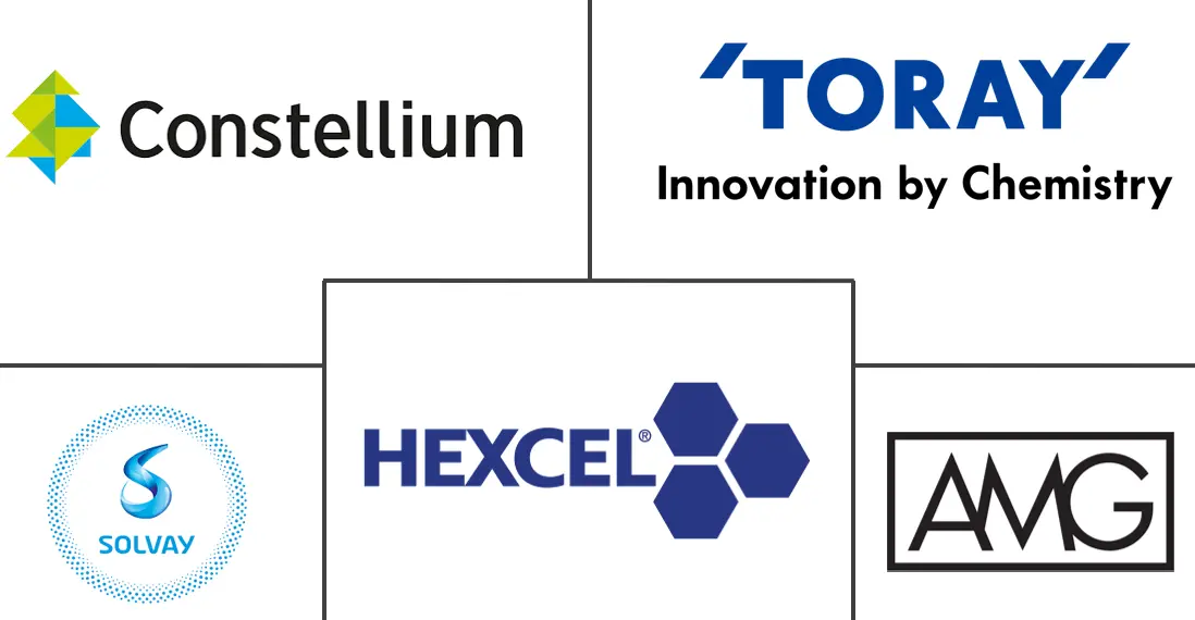 国防飞机材料市场规模