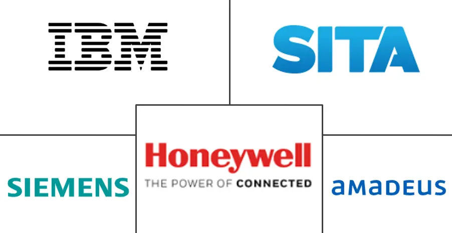 MEA 智能机场市场规模