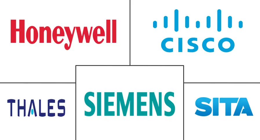 智能机场市场规模及份额
