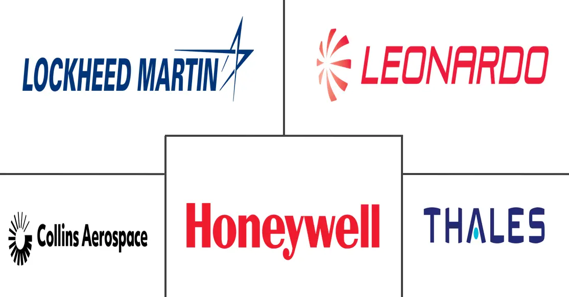 军用飞机防撞系统市场规模和份额