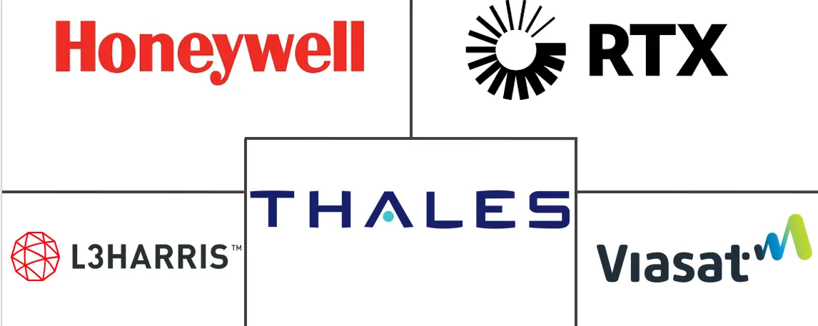 飞机通信系统市场规模和份额